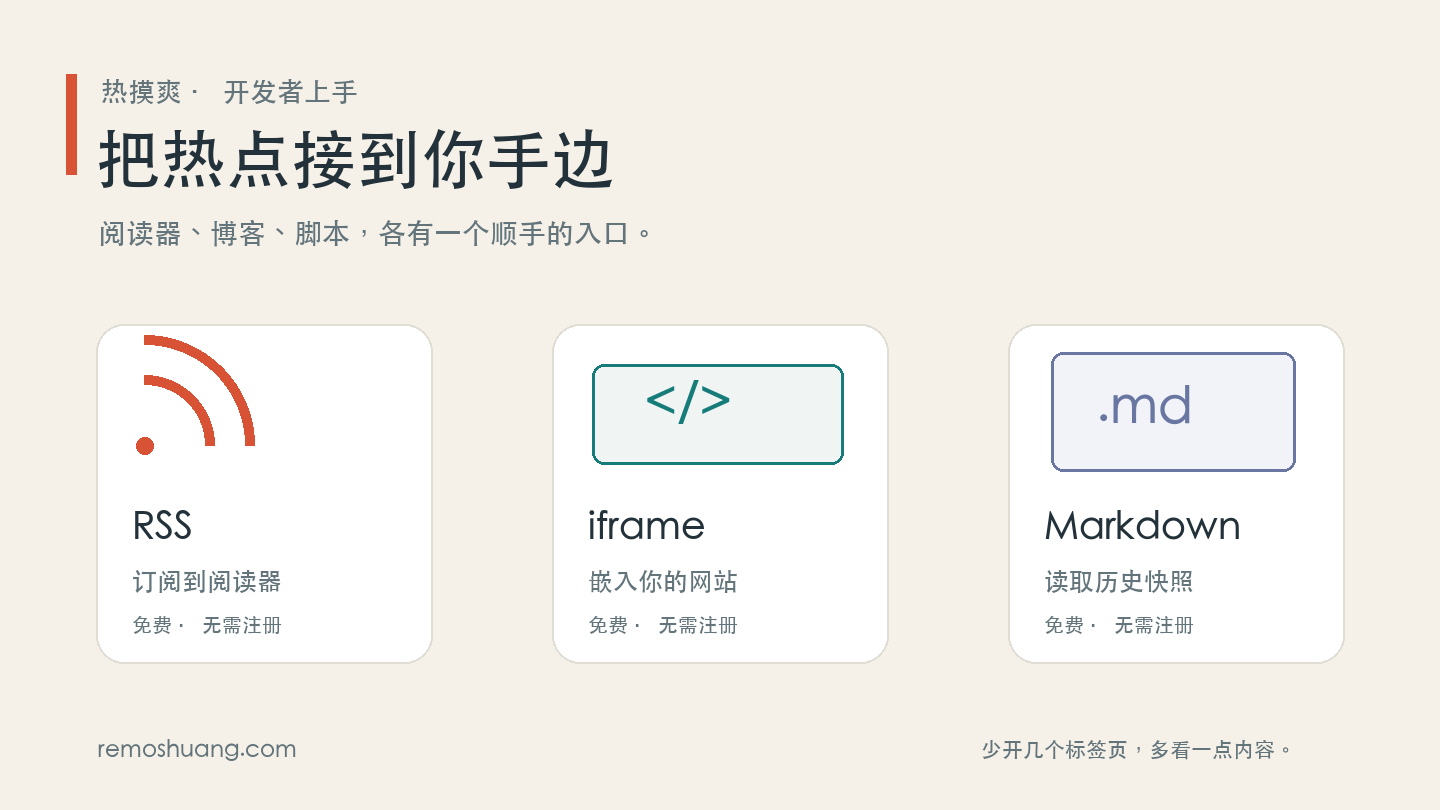 热摸爽接入路线图:RSS 订阅到阅读器、iframe 嵌入网站、Markdown 读取历史快照