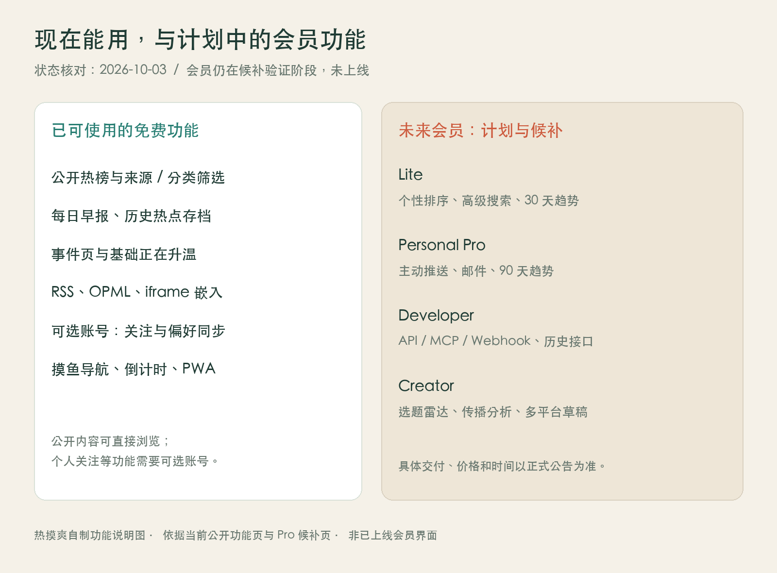 热摸爽当前免费功能与未来会员候补计划对照图,会员功能尚未上线
